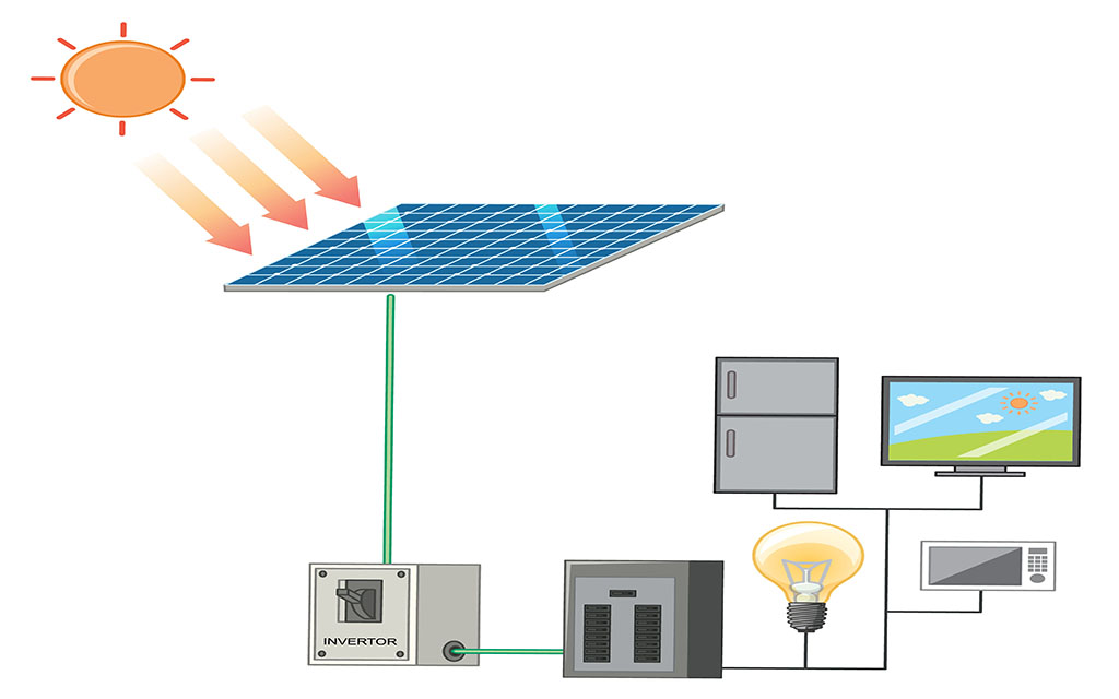 Choosing the Right Solar Inverter - Faushun Technology